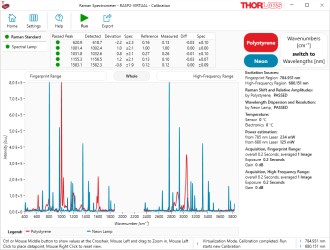 Polystyrene and Neon Lamp Spectra in ThorRaman Software