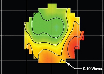 Triplet Collimator Beam Profile