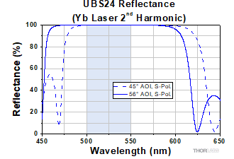 UBS24 Coating Reflectance