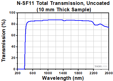 N-SF11 Transmission