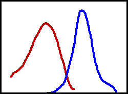 VRC1 Absorption and Emission Bands