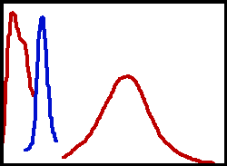 VRC2 Absorption and Emission Bands