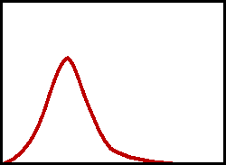 VRC5 Absorption and Emission Bands