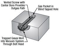 Vented Cap Screw