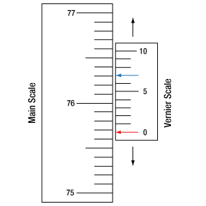 Figure 1: Vernier scale measuring 76.0