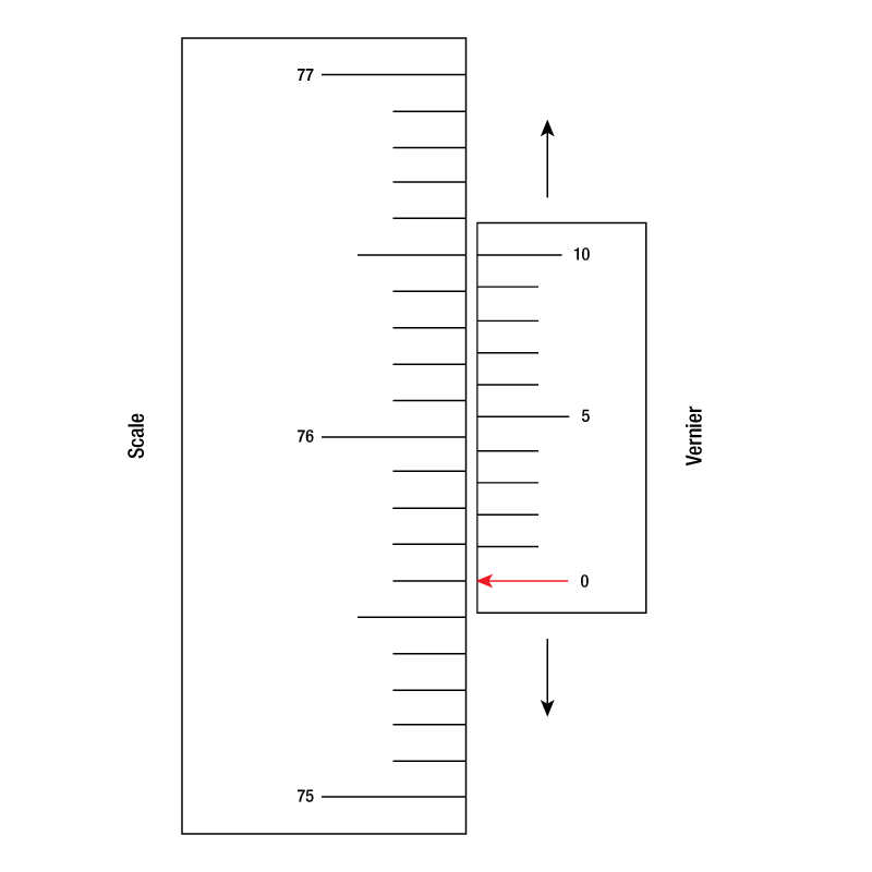 how to read a vernier scale