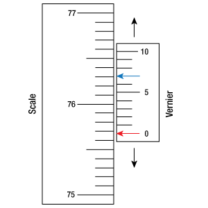 Figure 1: Vernier scale measuring 76.0