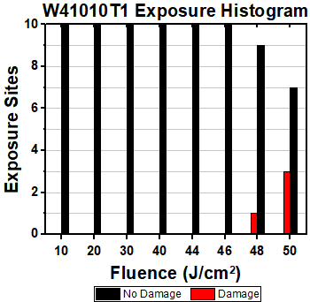 W41010T1 Exposure Histogram