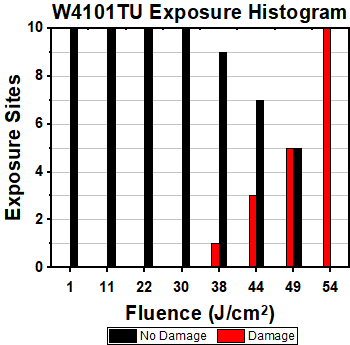 W4101TU Exposure Histogram