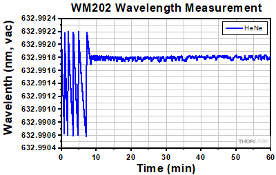 WM2020