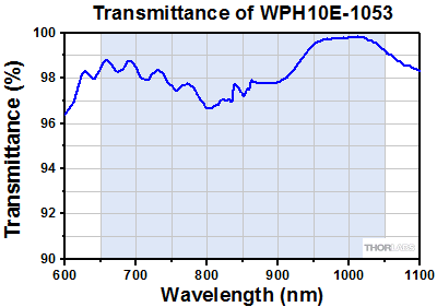 A Coating Transmission