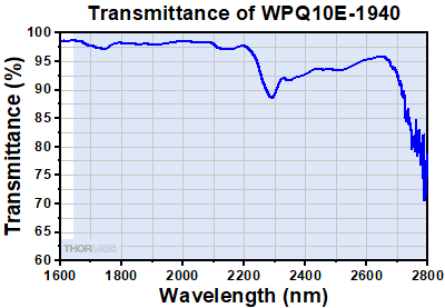 D Coating Transmission