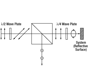 Isolator Initial Pass