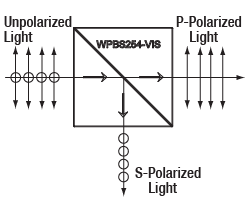 Beamsplitter Cube