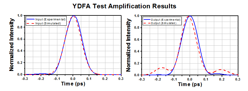 LBNL Test