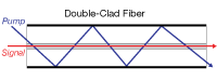 Custom Fiber Patch Cables