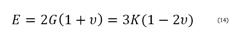 Young's Modulus Relationship Equation