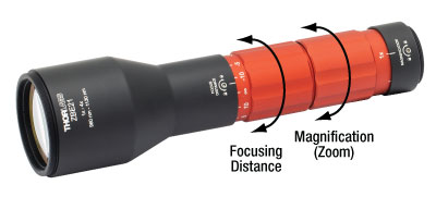 Zoom Collimator Adjustments