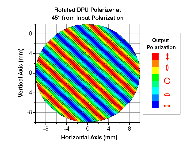 45 Degree Depolarization