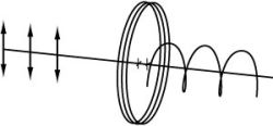 Quarter-Wave Plate