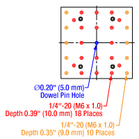 GNM3 Moving Platform Diagram