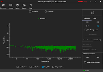 PNA1 Software Frequency-Domain Display