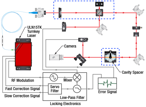 ULN15TK Laser Stabilization Application