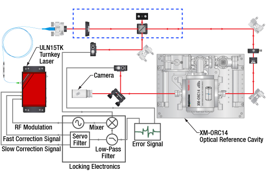 ULN15TK Laser Stabilization Application