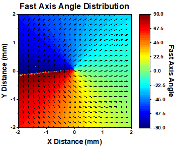 m=1 Azimuthal Polarization