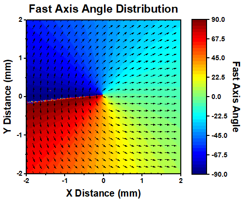 m=1 Azimuthal Polarization