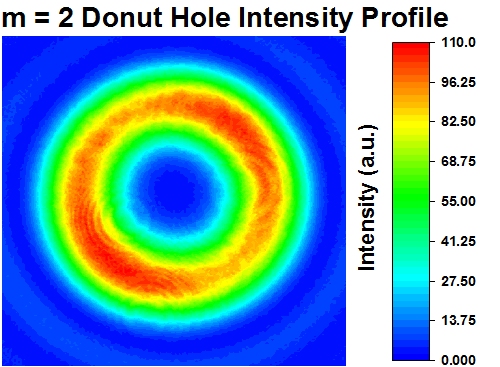 m=1 Azimuthal Polarization