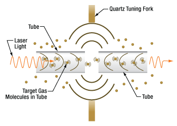 Acoustic Detection Module Diagram