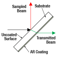 Beam Sampler