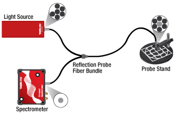 Reflection Spectroscopy Block Diagram