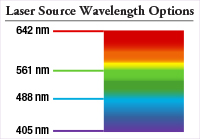 Confocal Laser Source