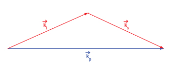'Conservation of momentum in spontaneous parametric down conversion