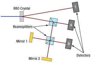 Michelson Interferometer