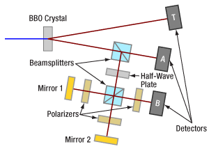 Quantum Eraser