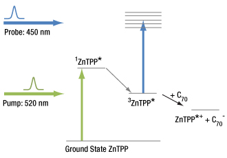 Simplified Energy Diagram