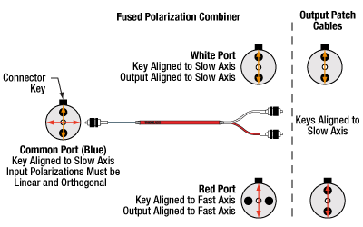 Fused PBC Diagram