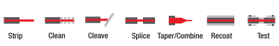 Fusion Splicing Steps