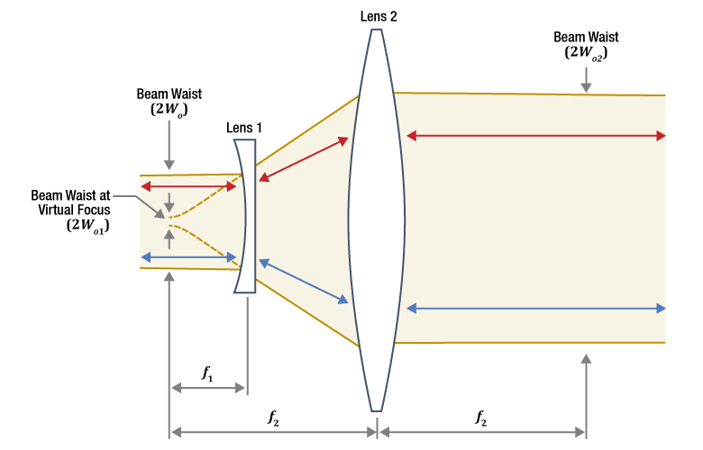 galilean telescope ray diagram