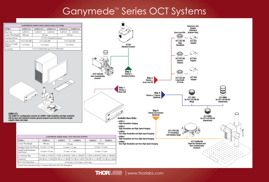 Ganymede Series Configuration Options