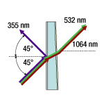 Third Harmonic Beamsplitter