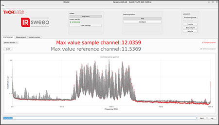 IRisGUI Spectral Domain