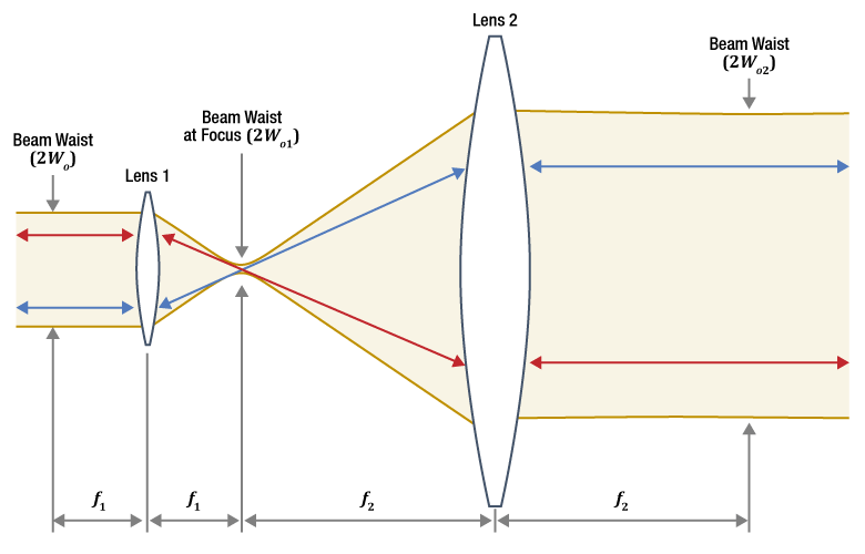 galilean telescope ray diagram