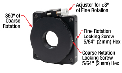 Camera Rotation Mount