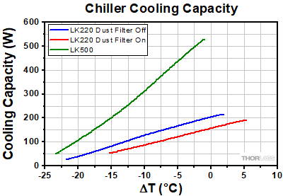 Chiller Cooling Capacity