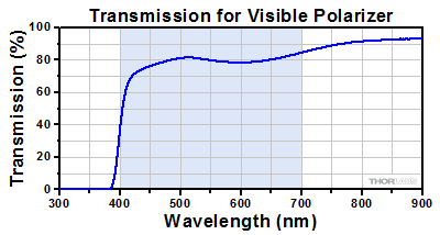 Transmission Graph