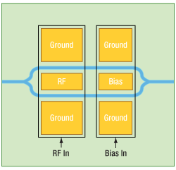 Lithium Niobate Intensity Modulator Diagram